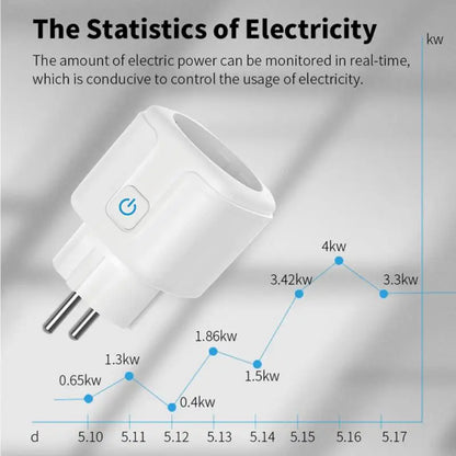 Tuya ZigBee Smart Socket EU 20A Energy Monitor Smart Plug Power Outlet, Alexa Google Home Voice Control, For Tuya Smart Life APP