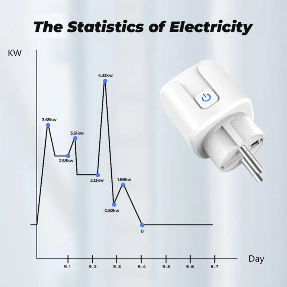 Tuya ZigBee Smart Socket EU 20A Energy Monitor Smart Plug Power Outlet, Alexa Google Home Voice Control, For Tuya Smart Life APP